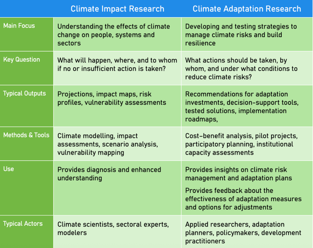 Researching New Frontiers for Effective Adaptation Action - PlanAdapt